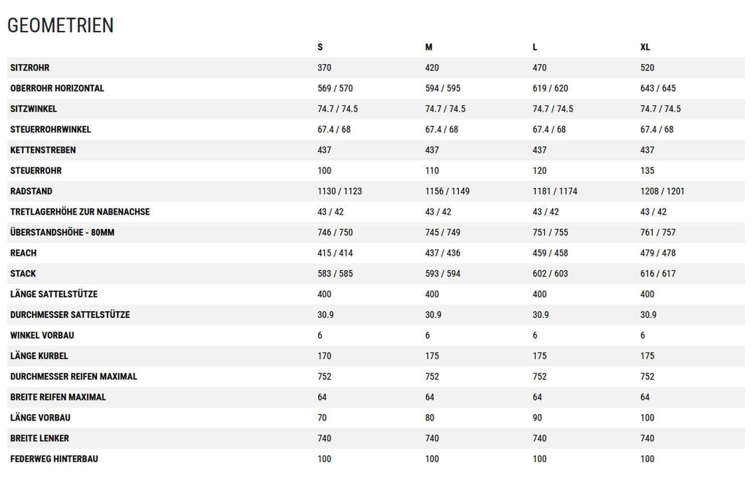 Cube AMS ZERO99 C:68X Race 29  